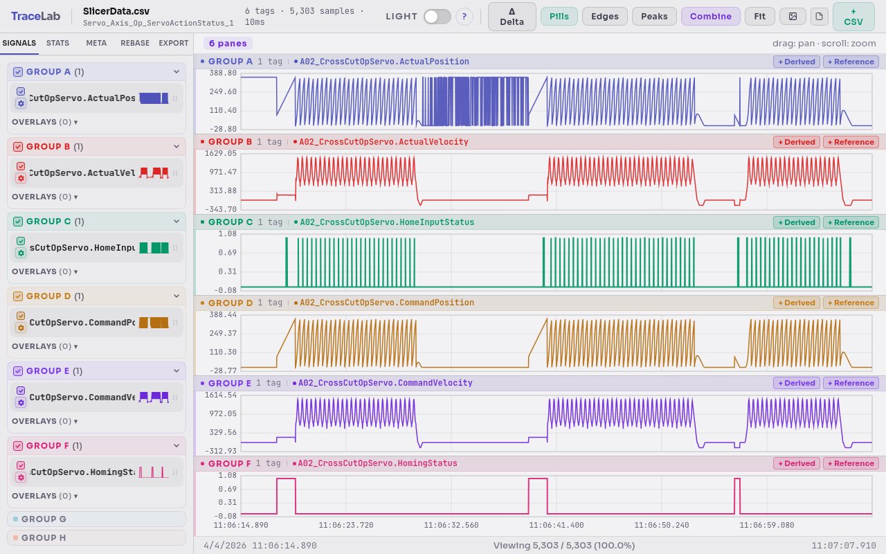 TraceLab screenshot